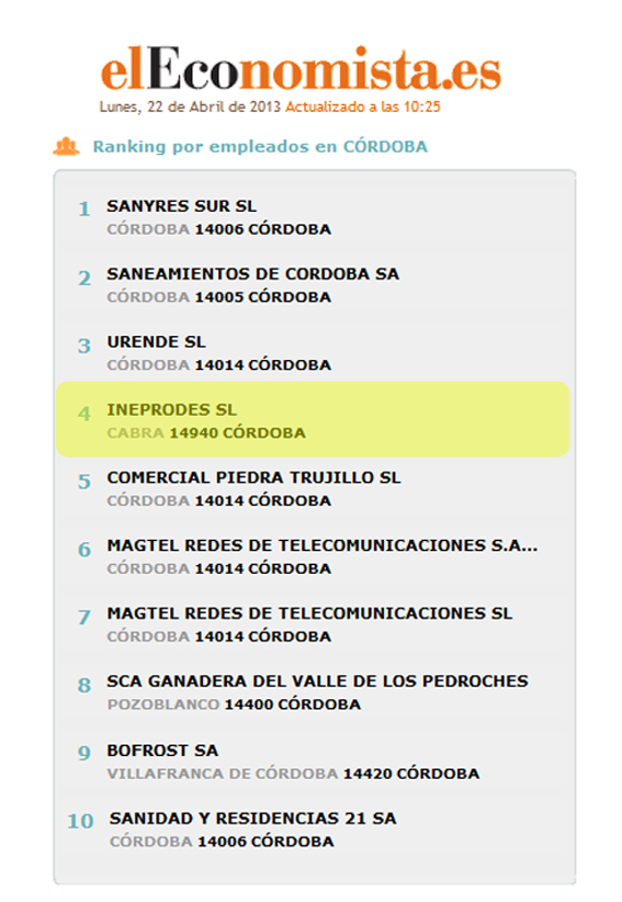 Not ranking abril2013